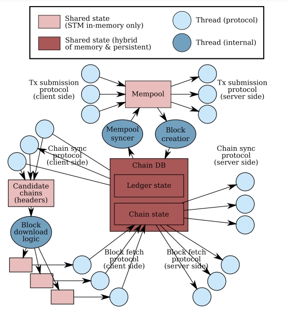 node_data_flow